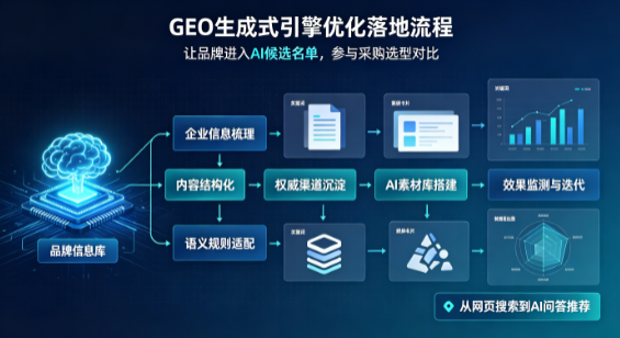 沾化县B端采购决策：GEO优化藏着哪些全新机会？