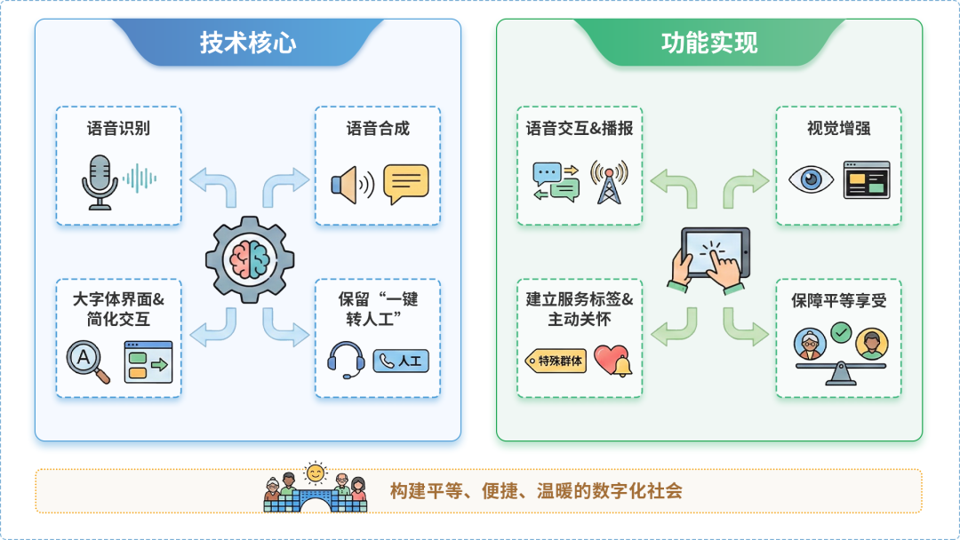 沾化县AI生态｜多AI智能体GEO优化全流程：从内容创作到发布实操指南