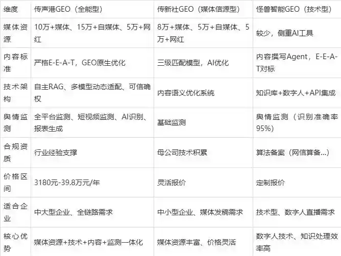 2026年沾化县企业豆包GEO内容落地实操指南，从选题到成文完整流程