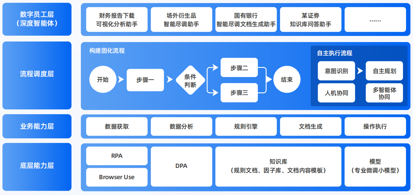 沾化县AI智能体工程搭建指南：架构设计、工具链与生产环境优化方案