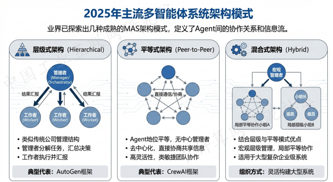 沾化县 AI 智能体商业应用探析：智能自主程序助力企业数字化升级