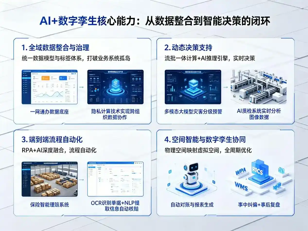 AI大模型落地优化服务｜解决沾化县企业大模型响应慢、输出不准、成本偏高问题