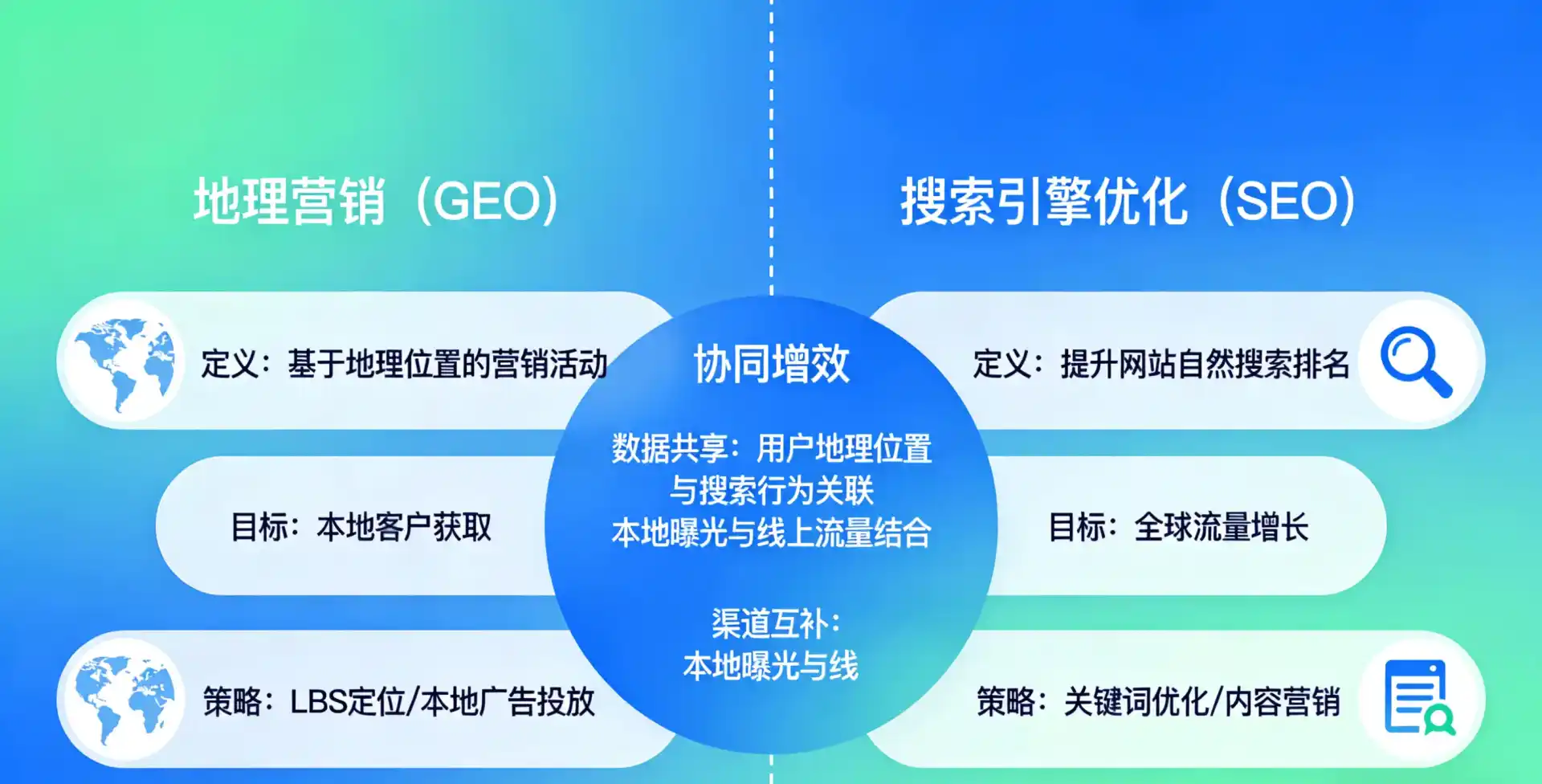 立足沾化县，从用户需求与流量逻辑，解读GEO优化的落地价值与应用前景
