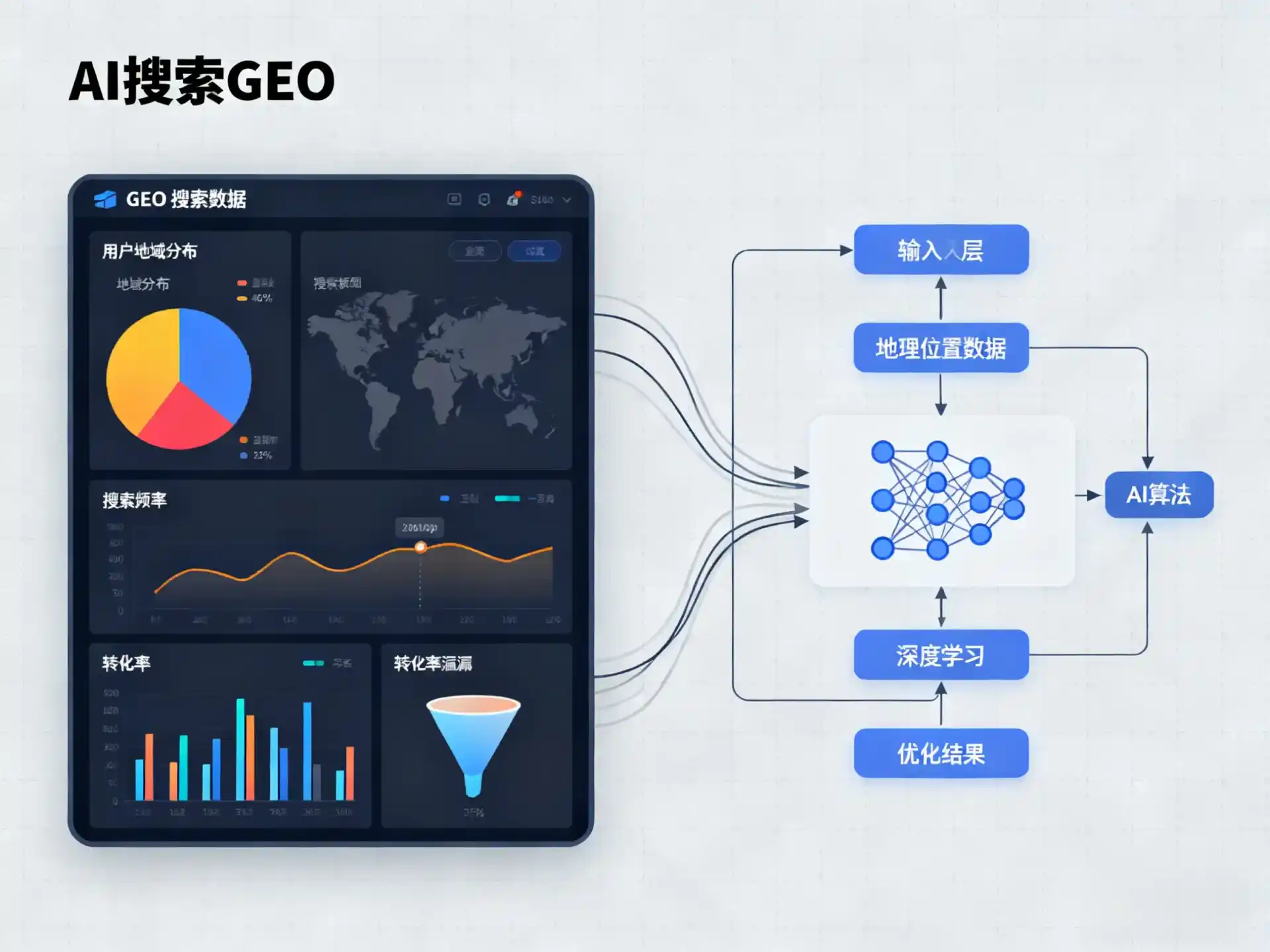 沾化县GEO优化服务商该如何筛选？生成式引擎优化行业实践观察